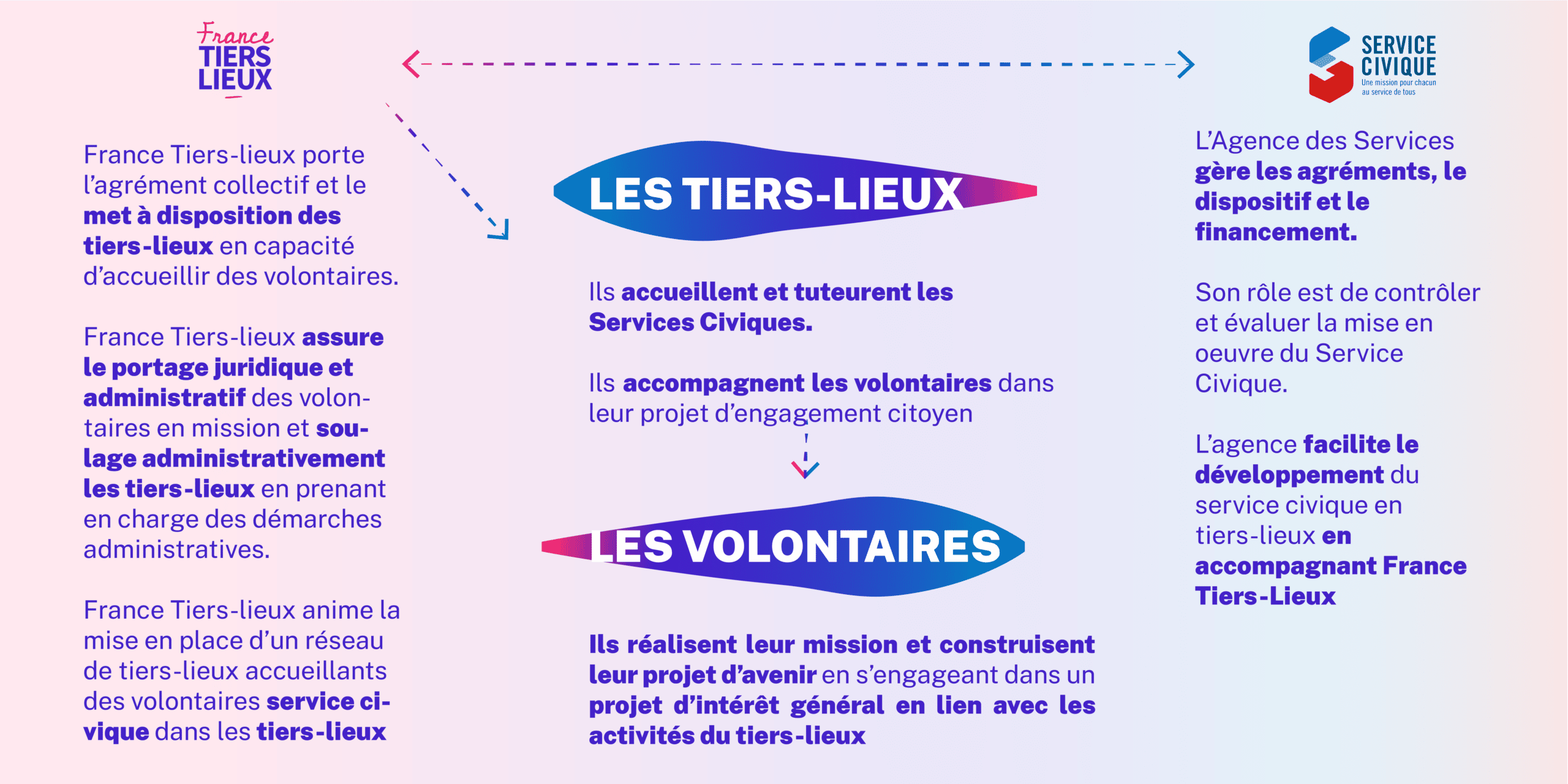 schema-service-civique-05