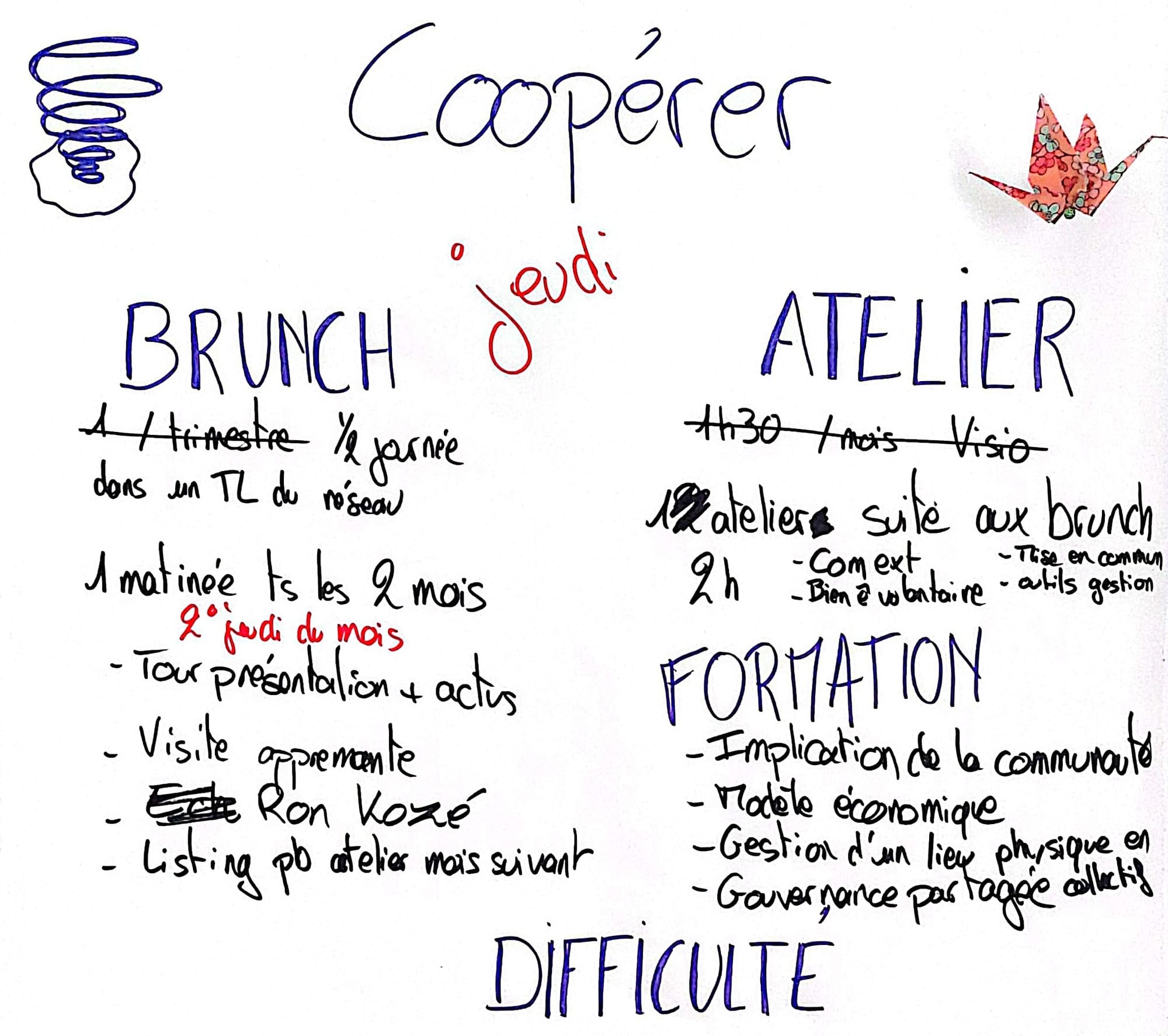 A ne pas rater : ❤️ L'AG , l'AGE et le résultat de l'atelier Faire Réseau sur nos objectifs